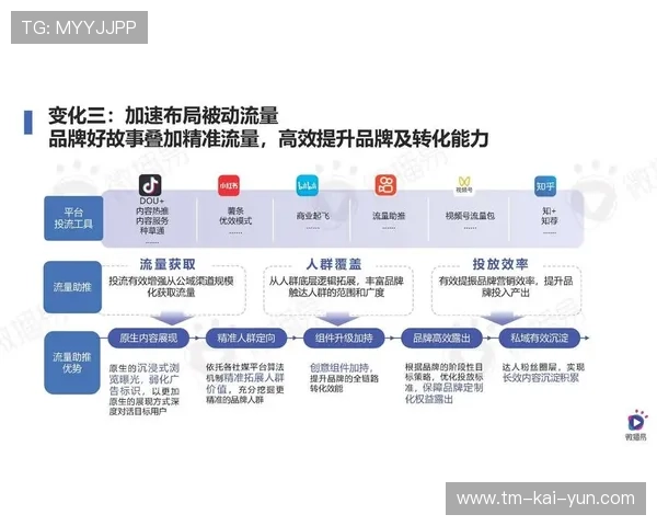 游戏营销方式的变革：社交媒体与内容营销，游戏营销的概念